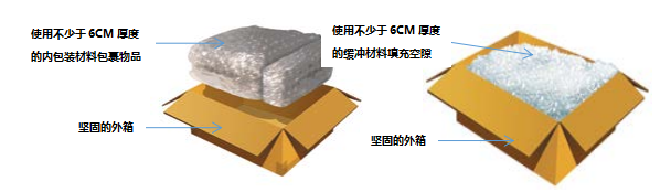 单盒包装法示意图