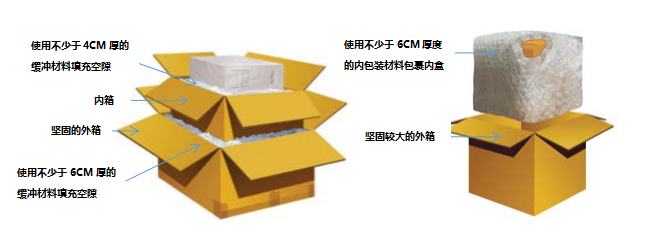 双盒包装法示意图