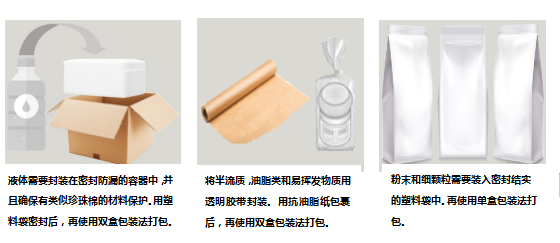 液体与粉末包装示意图